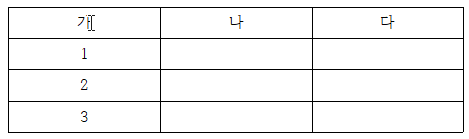 한글 표 범위 지정