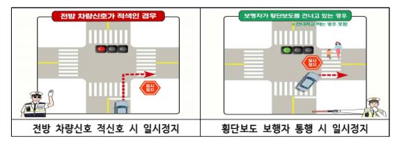 4월 20일부터 6월 19일까지 전국에서 '우회전 일시정지' 집중 단속이 시작된다.