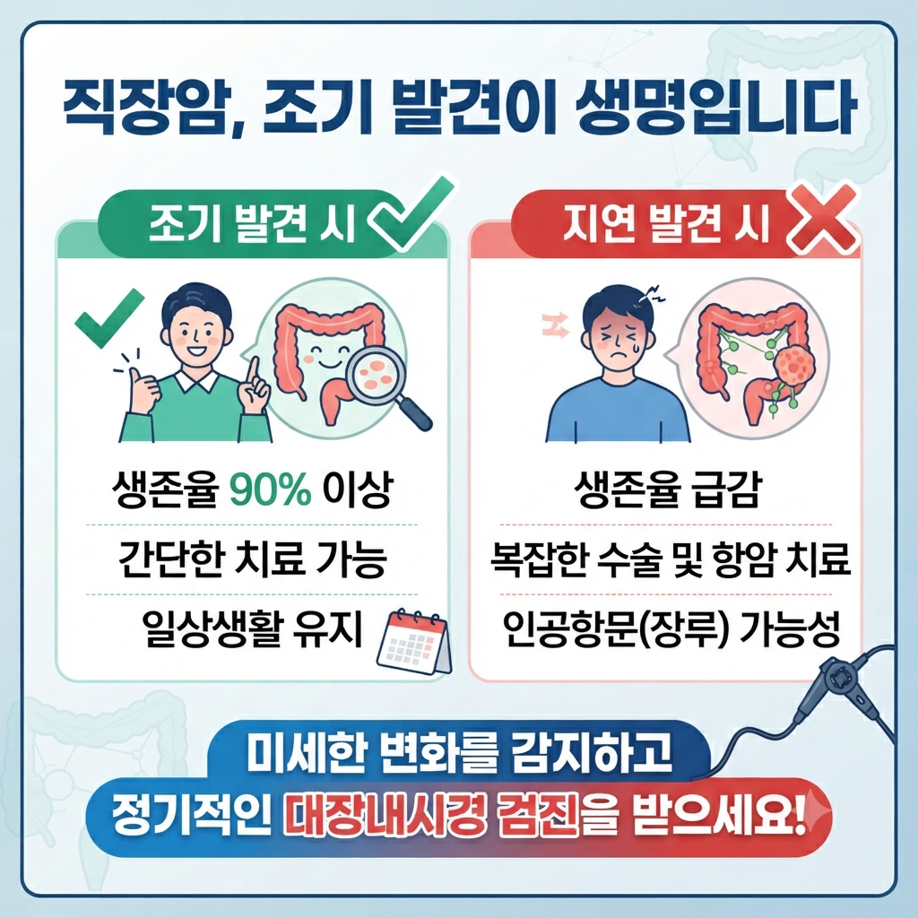 직장암 증상