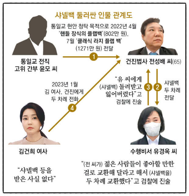 “홀리 마더 고귀한 생애 외면한다”…통일교, 한학자 영장청구에 강한 반발