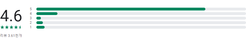 마이트롯, 트로트노래, 트로트 인기순위, 투표, 기부, 무료 트로트노래, 트로트, 지하철광고, 내 가수에게 투표하고 1위로