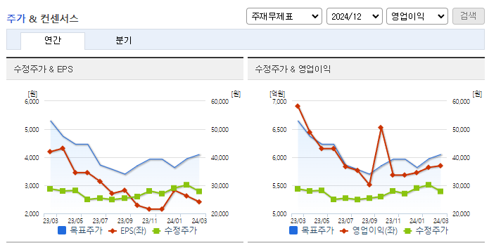 롯데지주_컨센서스