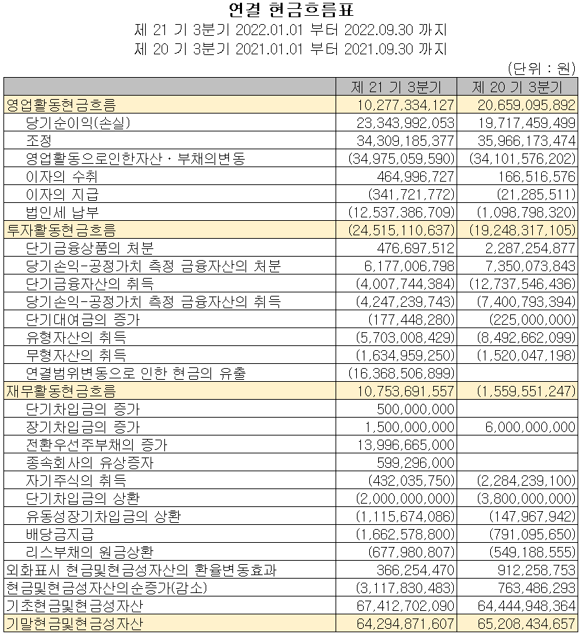 엘오티베큠 - 현금흐름표