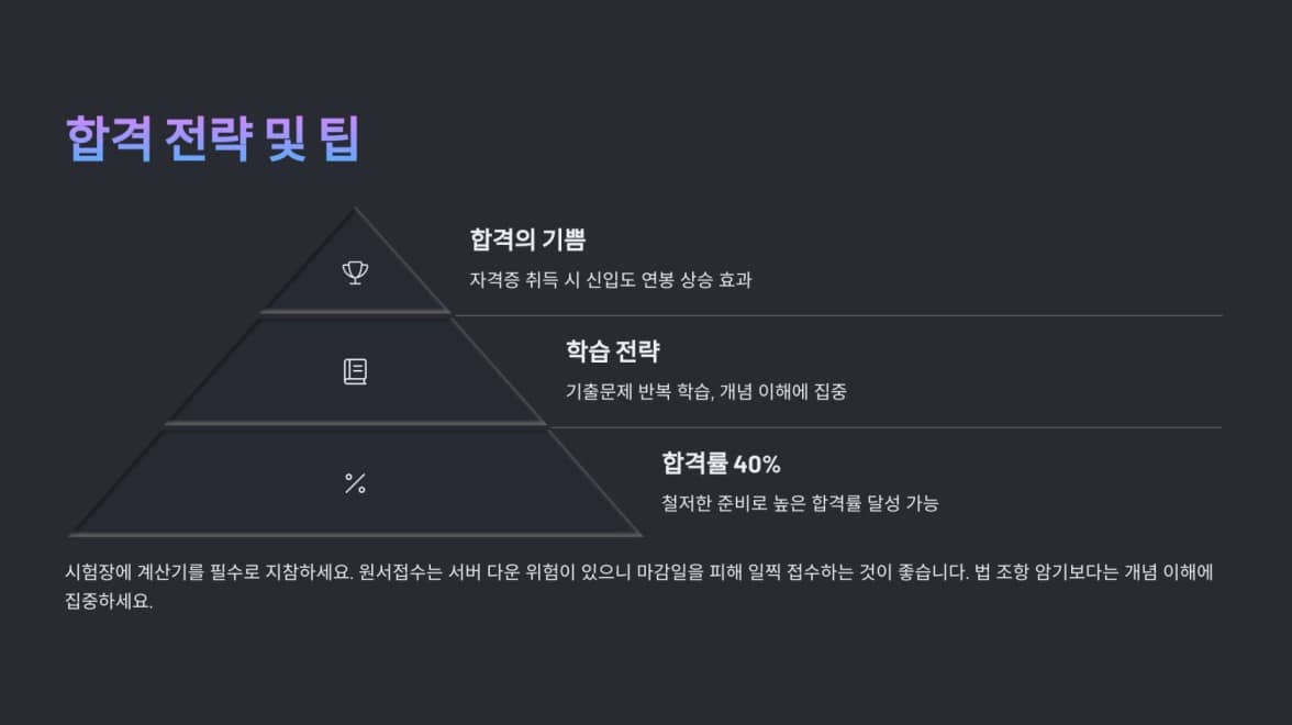 2025 - 신용관리사