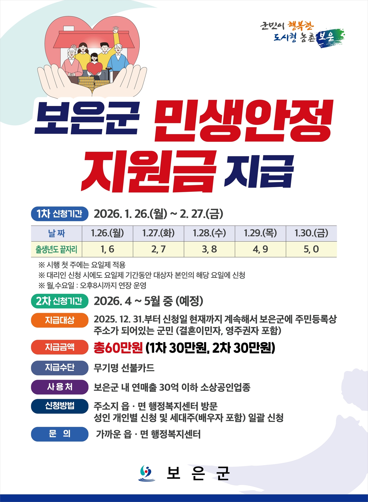 지자체 민생지원금