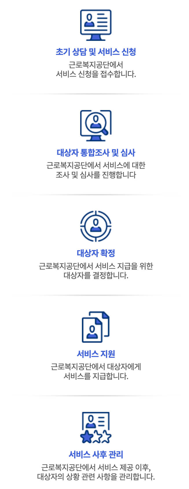 산재보험 급여 신청 절차