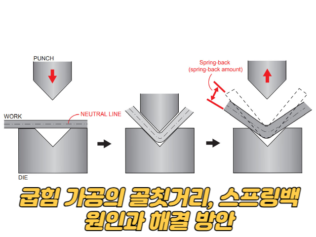 굽힘 가공의 골칫거리, 스프링백: 원인과 해결 방안