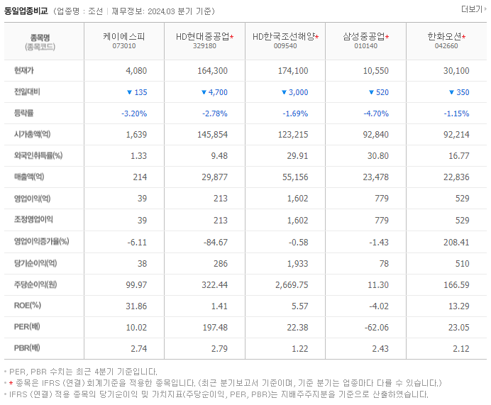 케이에스피_동종업비교자료