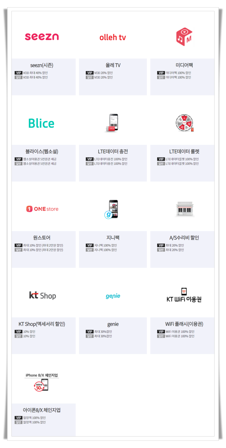 통신 미디어 제휴사
