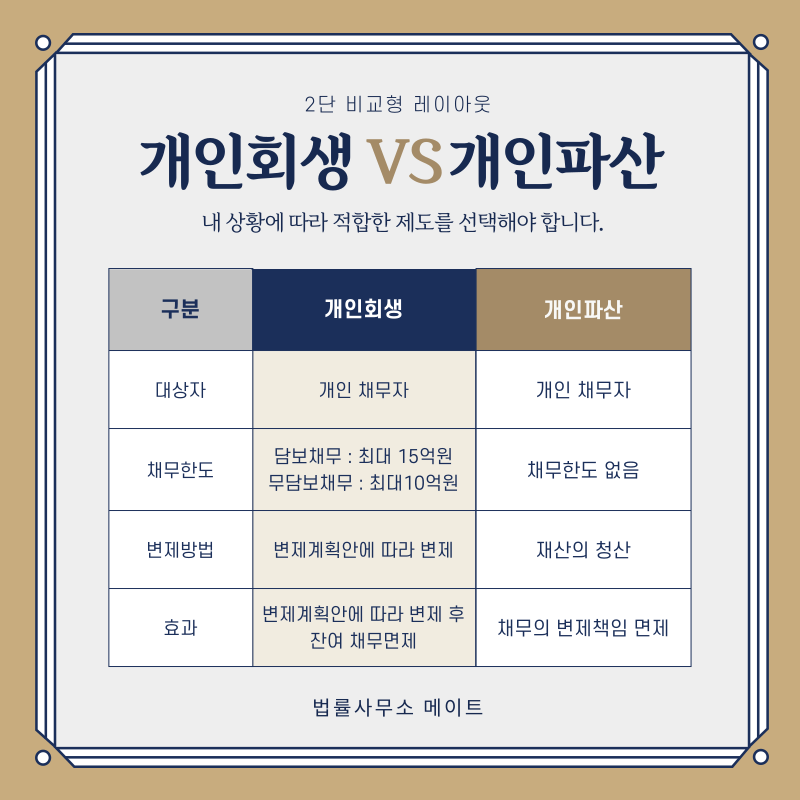 개인회생 실패 이유
