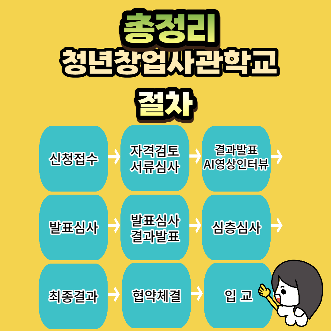 청년창업지원사관학교-선발절차-이미지