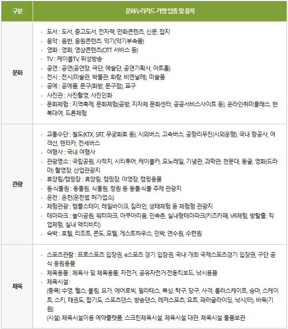 문화누리카드 신청