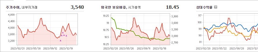 HJ중공업 주가