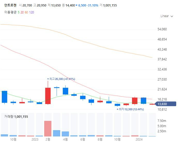 첨생법관련주대장주수혜주TOP5_안트로젠