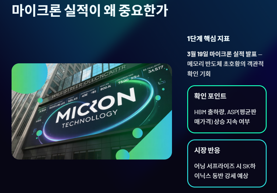 마이크론-실적-중요성-설명-이미지