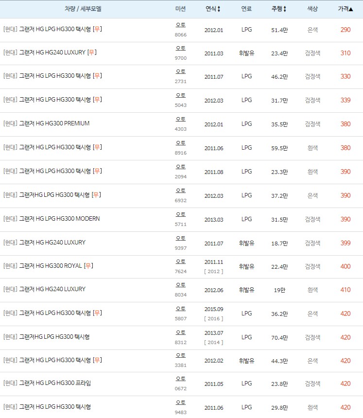 그랜저HG 중고차 최저 시세