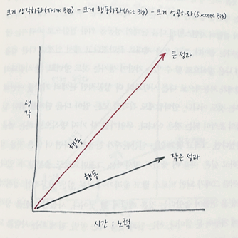 원씽 책 리뷰
