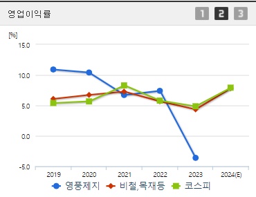 영풍제지 주가 영업이익률 (0924)