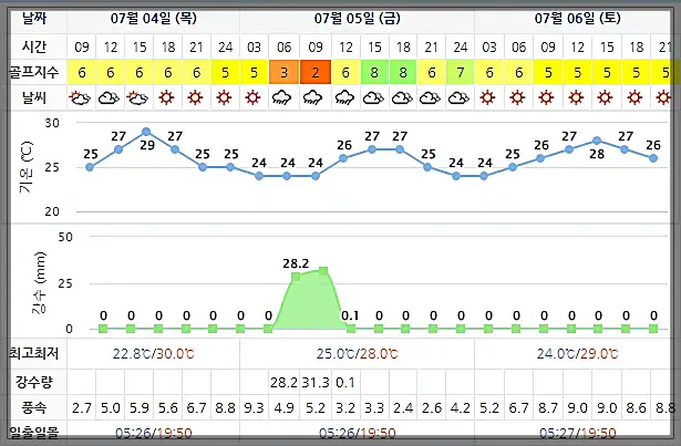 해남 파인비치 CC 골프장 날씨 0704