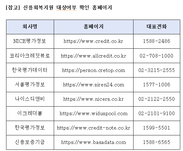 신용회복 신용사면 대상 대상자 조회 5000만원 이하 빚 탕감