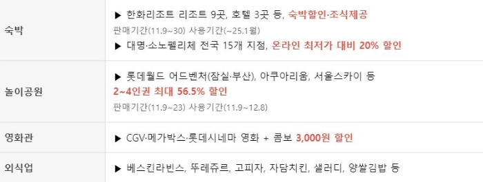 2024 코리아세일페스타 품목별 할인 혜택