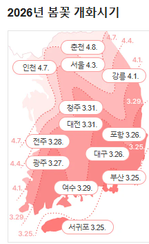 지역별 벚꽃 개화 시기
