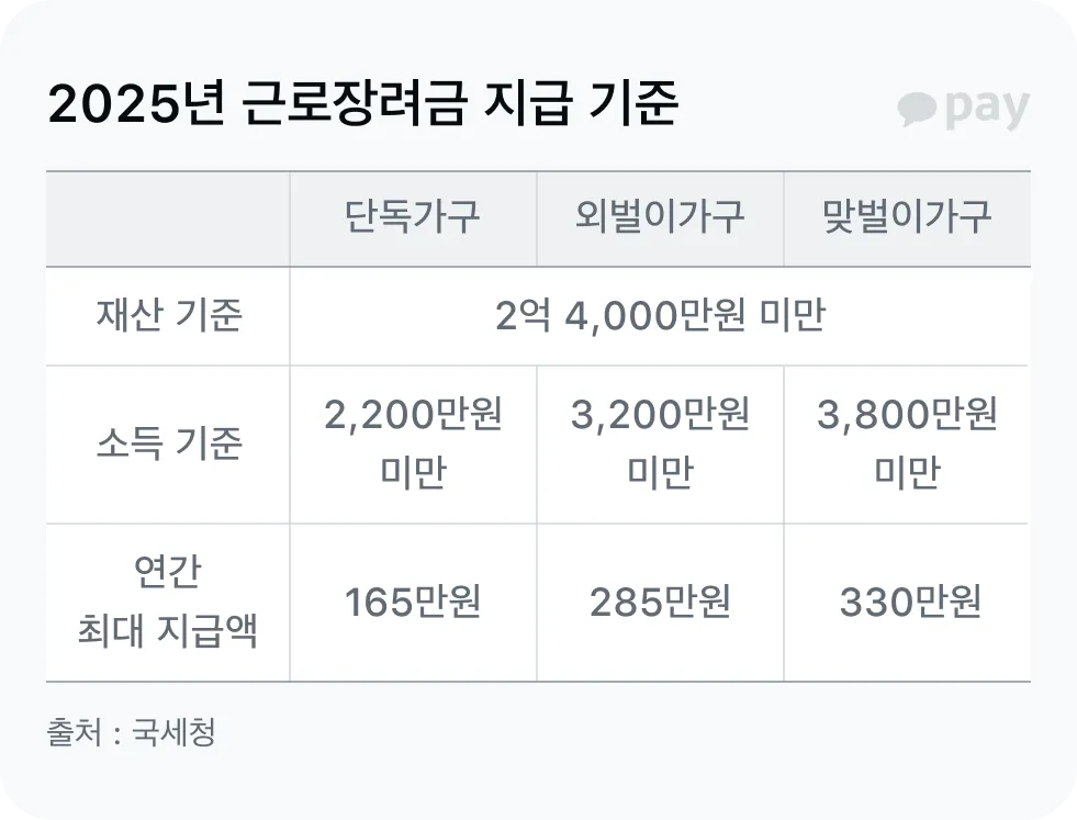 근로장려금 기한 후 신청방법 어떻게에 대한 접수안내_2