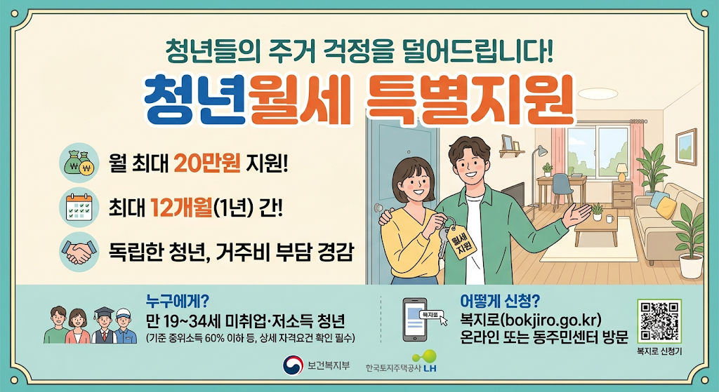 청년월세 특별지원