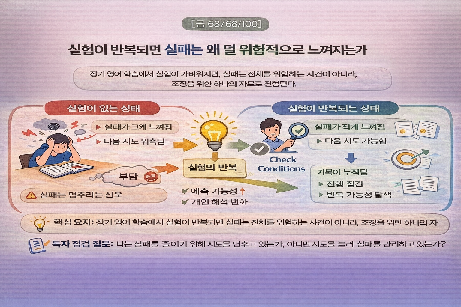 왜 장기 영어 학습에서 실험이 반복되면 실패는 덜 위협적으로 느껴지는가
