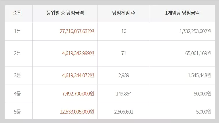 ๋น์ฒจ๊ธ์ก