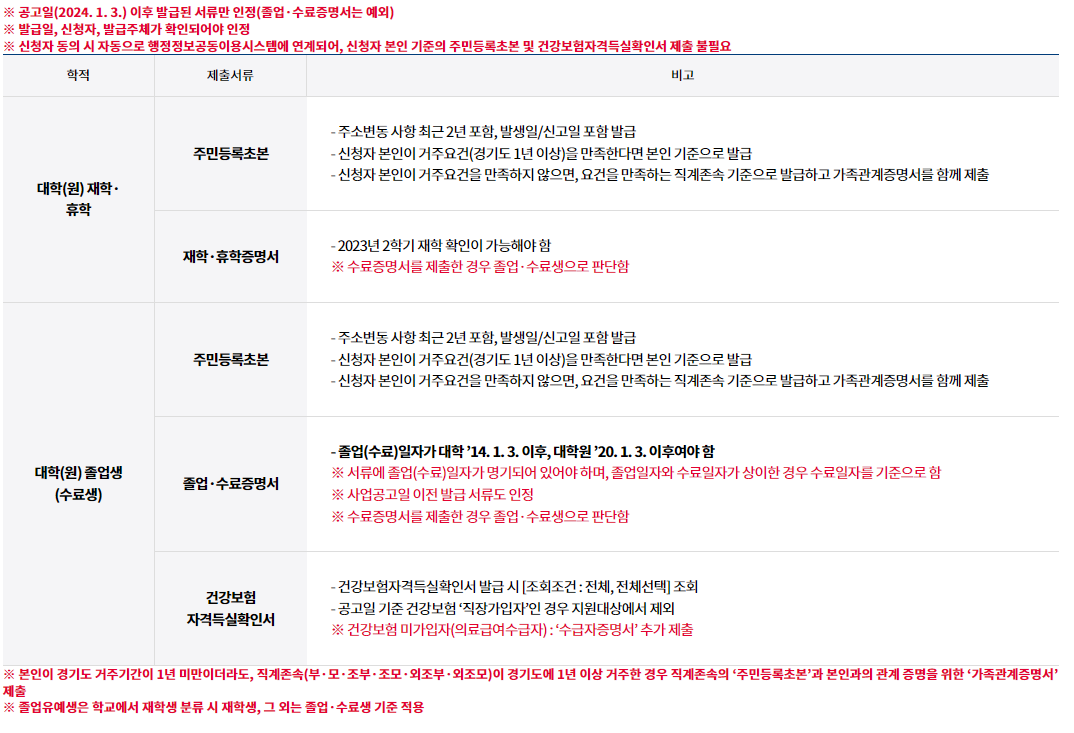 제출서류