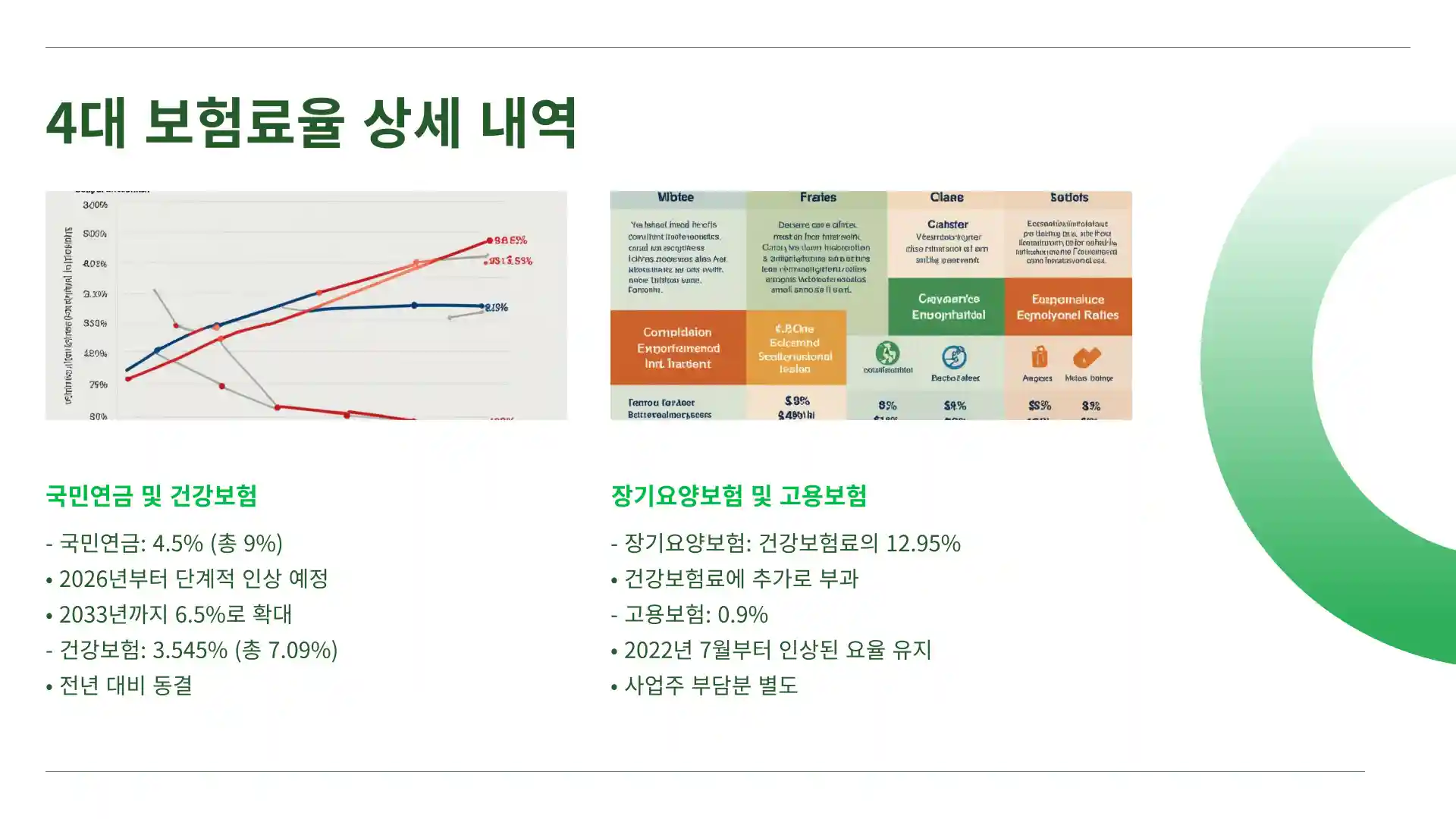 연봉 1억 실수령액