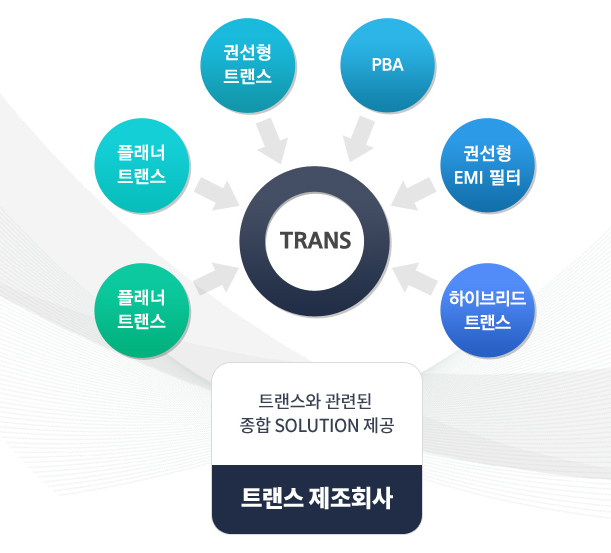 에이텀 주요 사업(출처=회사홈페이지)
