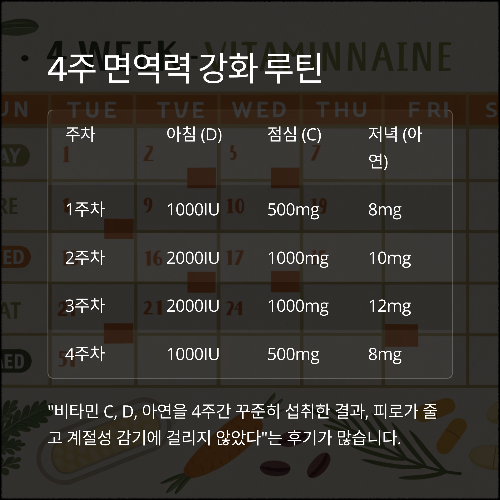 면역력 높이는 최강 비타민 조합, 과학이 증명한 진실