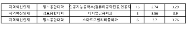부경대 수시등급 2024 지역혁신인재 전형 (3)