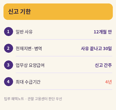 실업급여 수급기간 연장 신고 기한