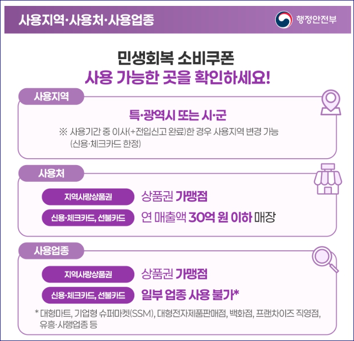 민생회복 소비쿠폰 신청방법&amp;#44; 신청기간