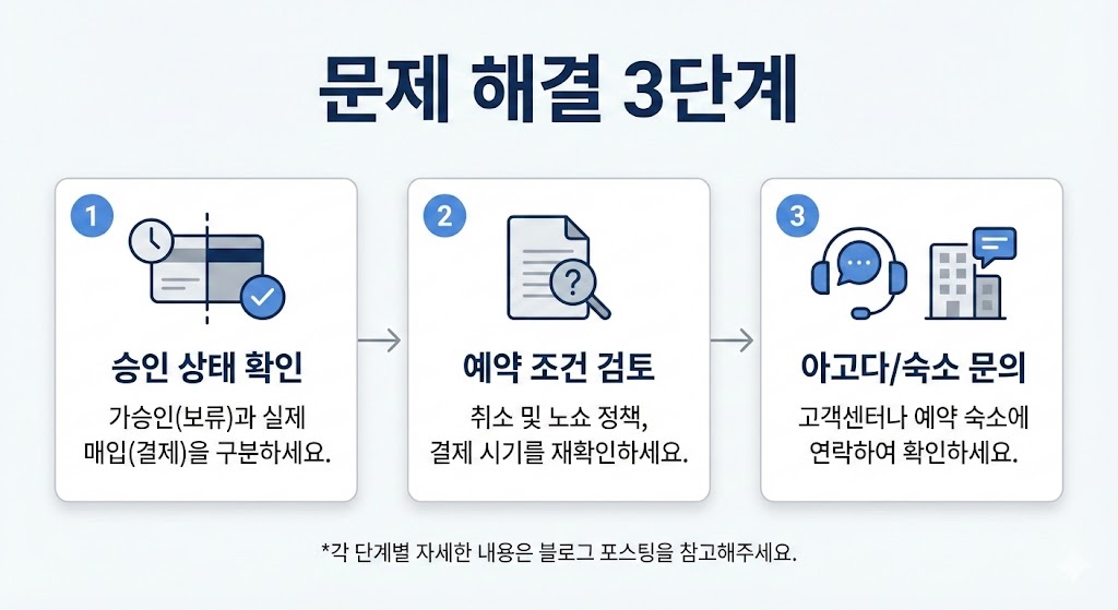 💳 아고다 숙소 예약 시 현장 결제완벽 가이드 (실수 0% 체크리스트)