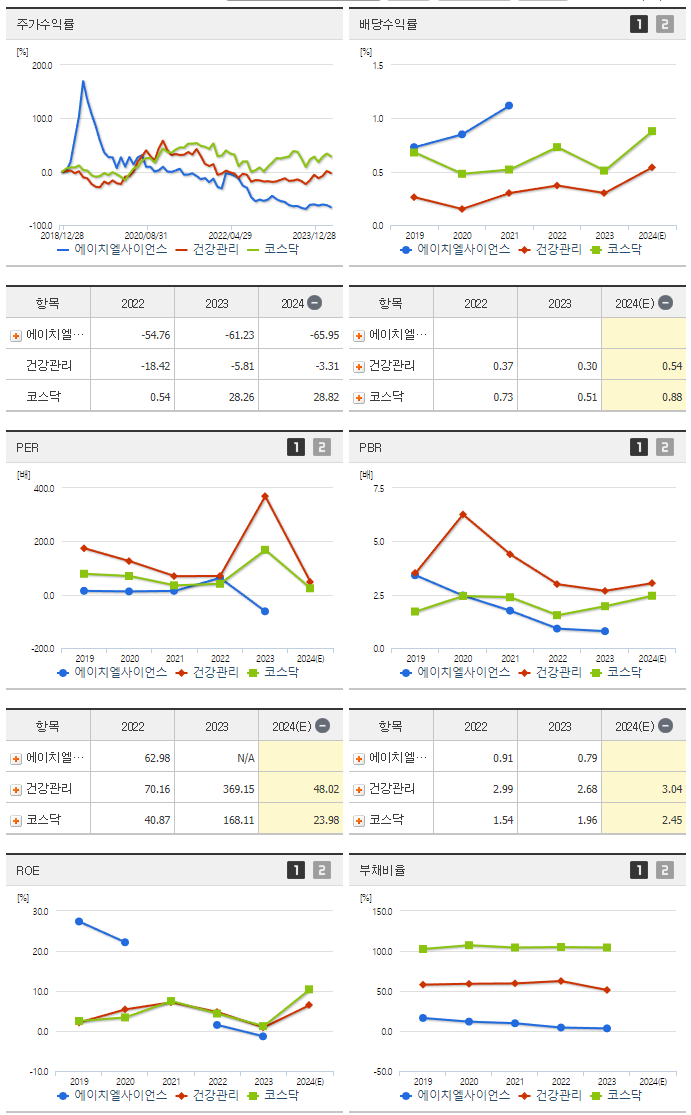 에이치엘사이언스_섹터분석
