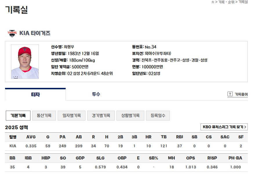 기아 타이거즈 최형우
