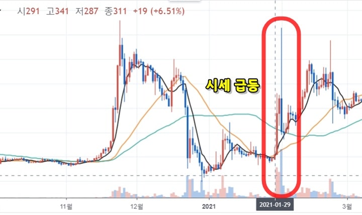 국내가상화폐 거래소 XRP 차트