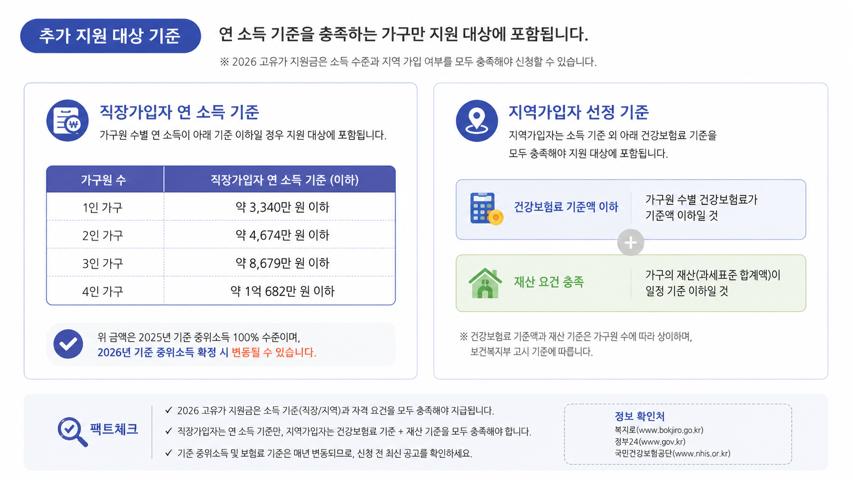 고유가피해지원금 대상 기준
