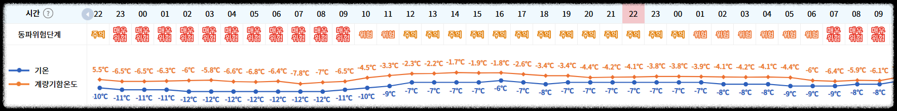 동파방지 ❘ 겨울철 수도 동파방지 ❘ 우리동네 동파위험 알림 서비스 이용방법