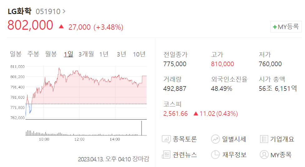 LG 화학 주가