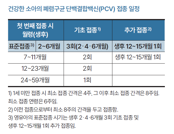 🦠 어린이 폐렴구균 백신 PCV20 무료 접종 시작! (2025.10.1 시행)