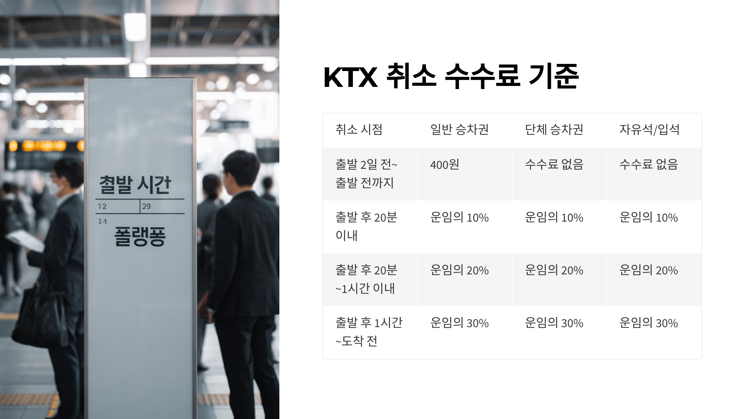 ktx취소수수료 금액
