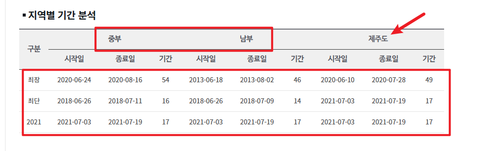2025년 장마기간 분석화면
