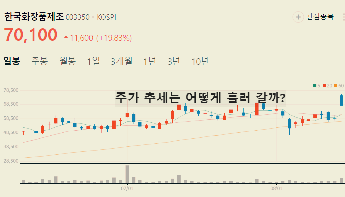 화장품 관련주 대장주 TOP10