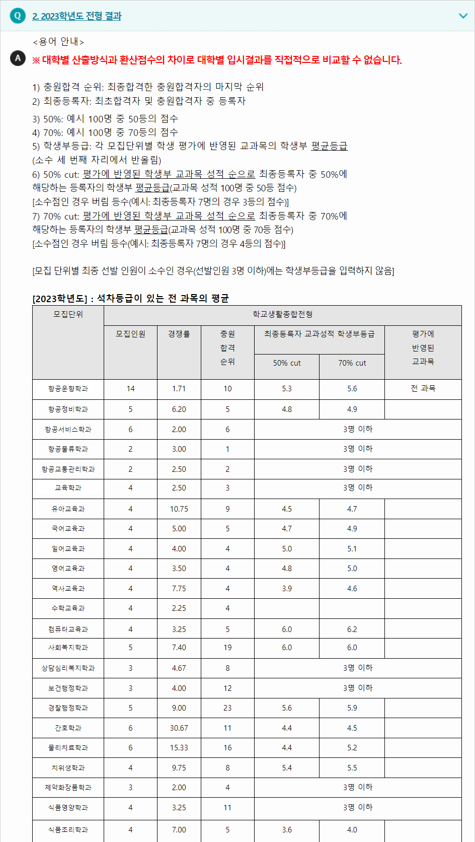 2023학년도 신라대학교 학생부종합전형 전형 결과