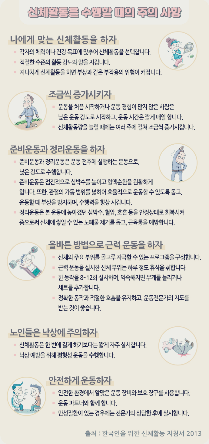 신체활동 수행